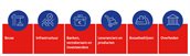 EU Taxonomie Belanghebbenden