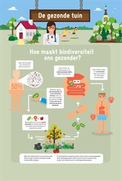 De gezonde tuin 2 800px