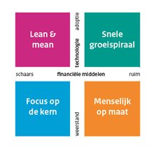 Publieke dienstverlening schema